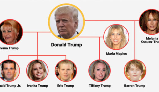 【図解】トランプ氏の家系図・家族構成。前妻・前々妻、誰がどこの子？